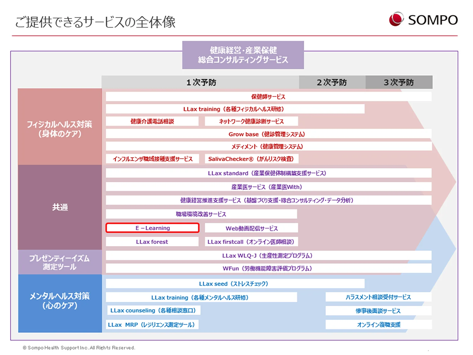 SOMPOヘルスサポート株式会社様ご提供サービスの一例